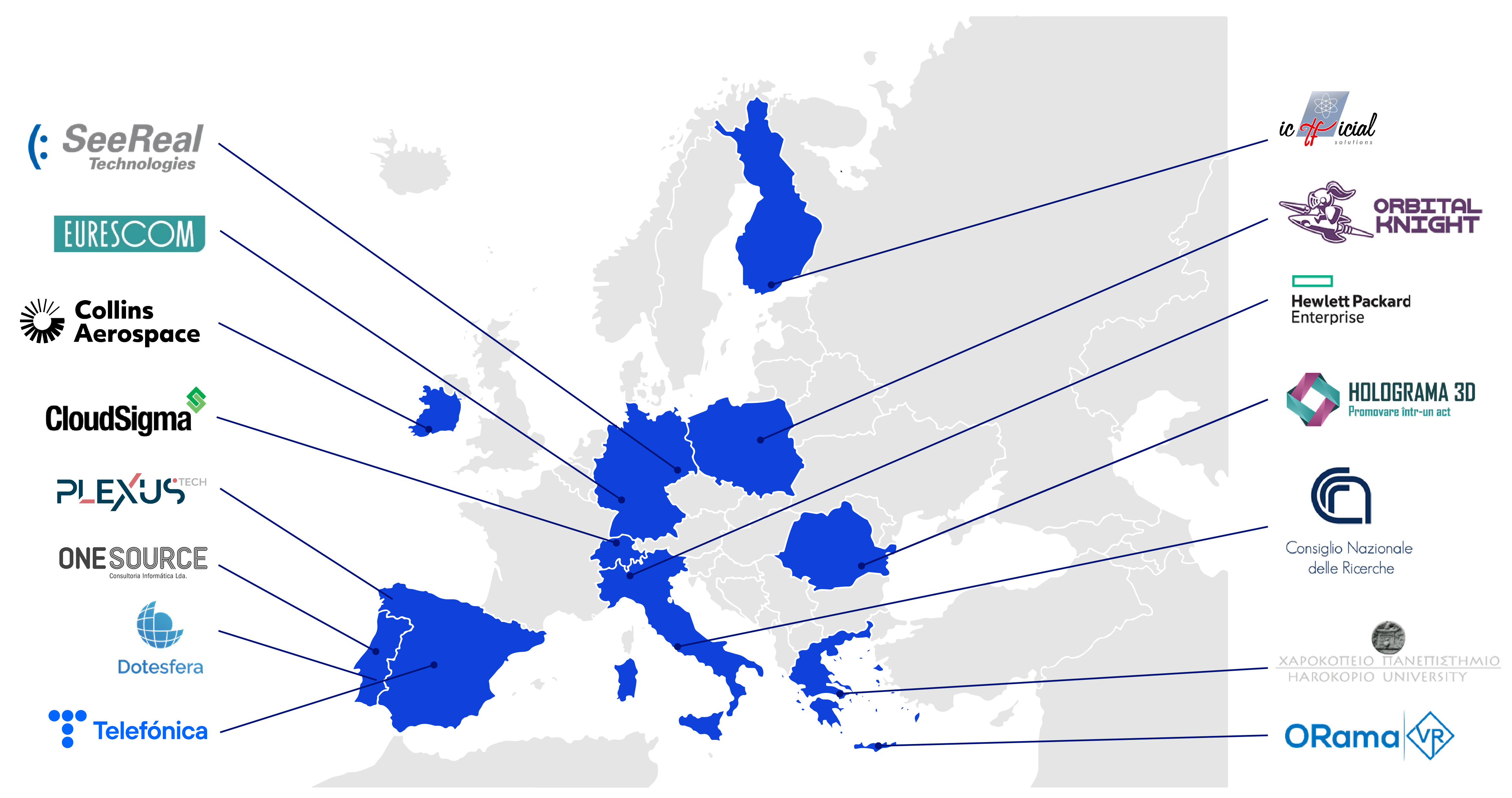 CHARITY consortium